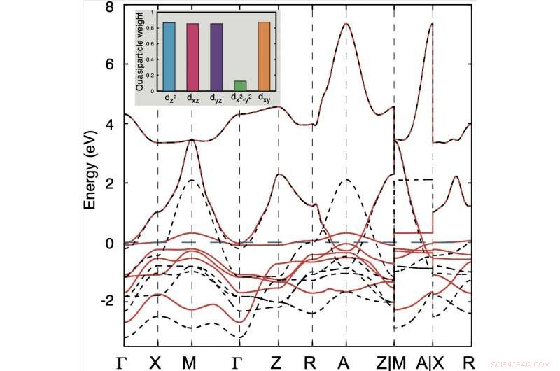Advances in the Electronic Structure and Topological Properties of Nickelate Superconductors