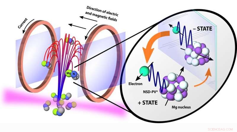 New Fountain Design Offers Fresh Hope in the Search for Dark Matter