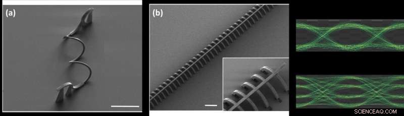 Optimizing Light Confinement in 3‑D Integrated Waveguides