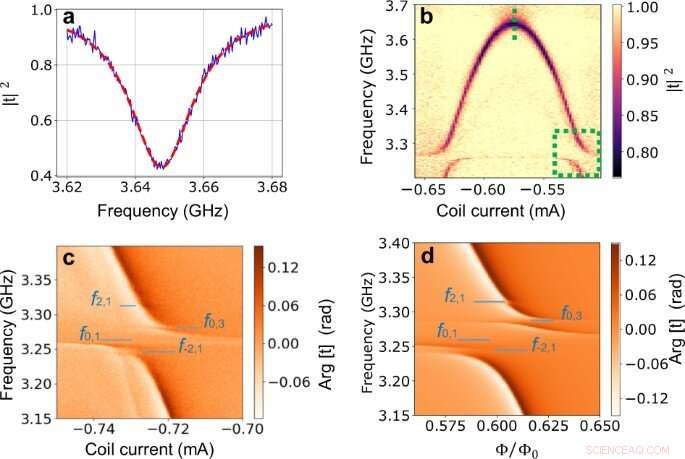 Coupling a Phononic Crystal to a Transmission Line via an Artificial Atom: Controlled Photon‑to‑Phonon Conversion