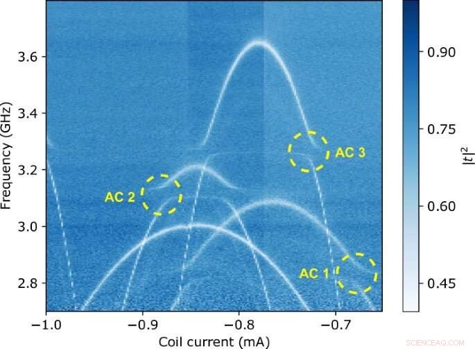 Coupling a Phononic Crystal to a Transmission Line via an Artificial Atom: Controlled Photon‑to‑Phonon Conversion