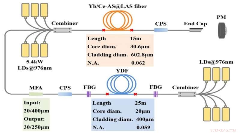Co‑Doped Aluminosilicate Fiber Boosts Multi‑kW Laser Stability