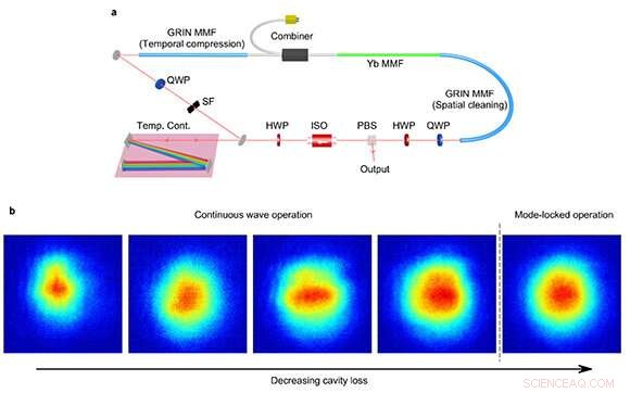Advancing Fiber Laser Quality: Nonlinear Beam Cleaning in Spatiotemporal Mode‑Locked Systems