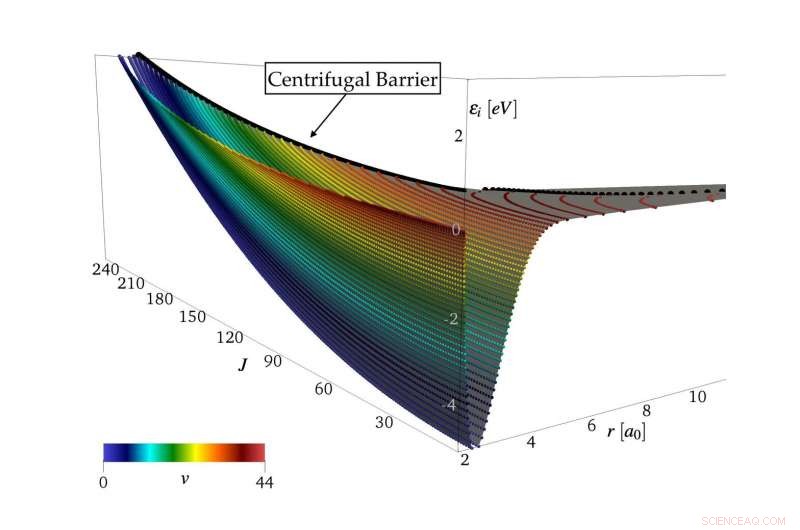Research Leads to Enhanced Modeling of Hypersonic Flow