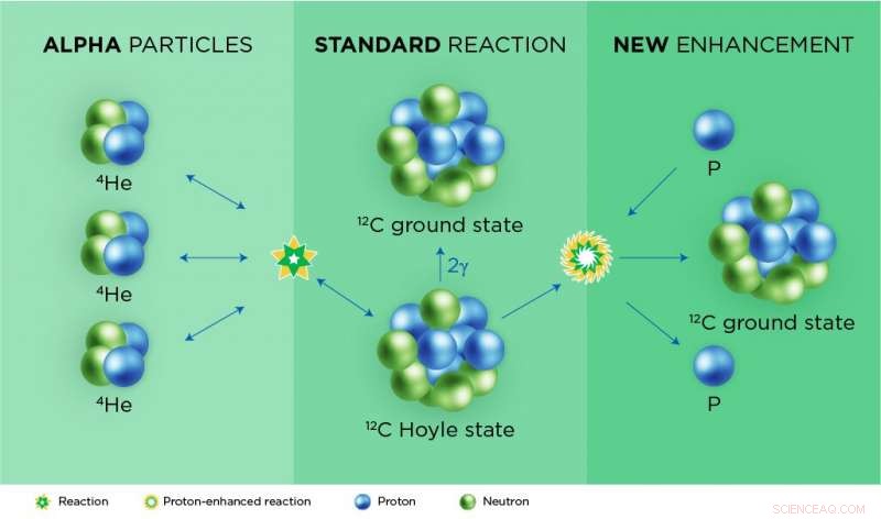 Unexpected Elemental Boost Discovered in Cassiopeia A