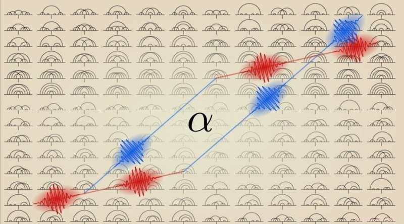 Advancing Precision: Scientists Refine Measurement of the Fine-Structure Constant