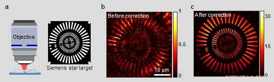 Revolutionary Microscope Enables Imaging Through Intact Skull