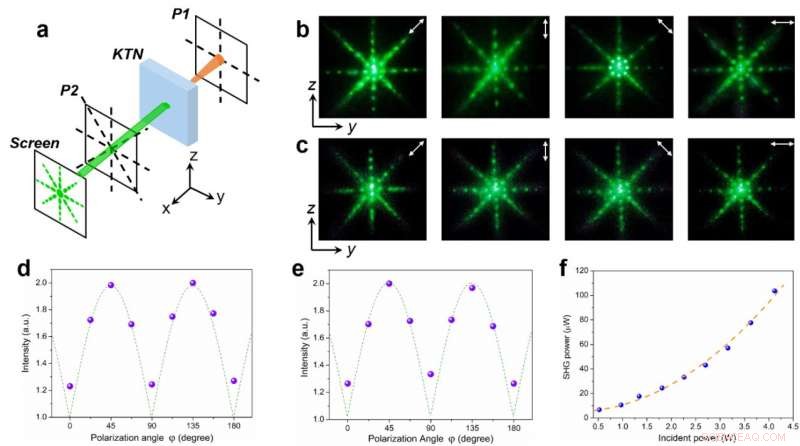 Natural 3D Nonlinear Photonic Crystals: Advancing Optics Through Structural Innovation