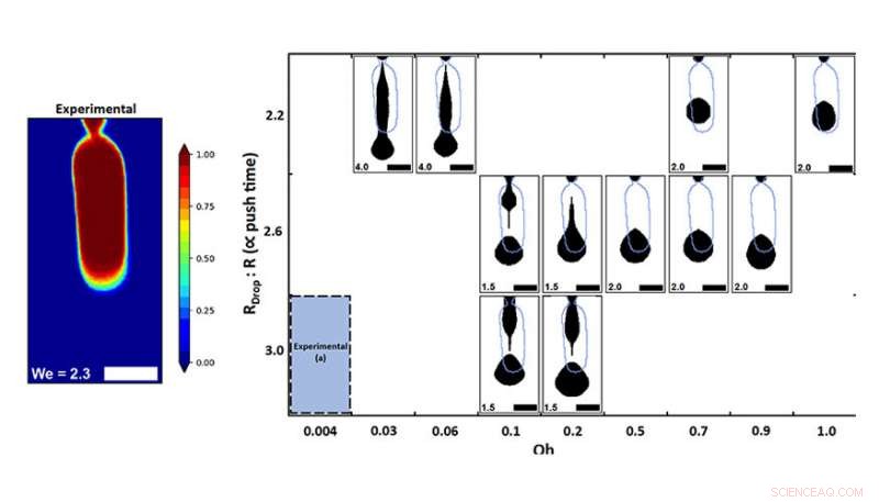Lab Research Reveals Droplet Dynamics Boost 3D Printing Efficiency
