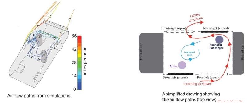 How Car Airflow Impacts COVID‑19 Spread: New Research Uncovers Transmission Risks