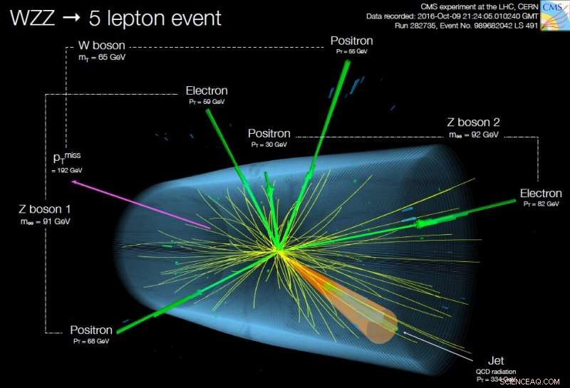 Triple Threat: First Observation of Three Massive Gauge Bosons in Proton‑Proton Collisions