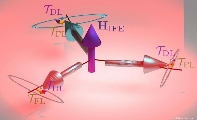 Unveiling a Hidden Mechanism in Antiferromagnets: A Game-Changer for Spintronics