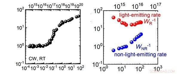 Optimizing Light Emission in Zinc‑Oxide Crystals: Accelerate or Decelerate Strategies