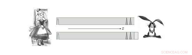 Elementary Particles Detach From Their Properties: Quantum Communication Insights