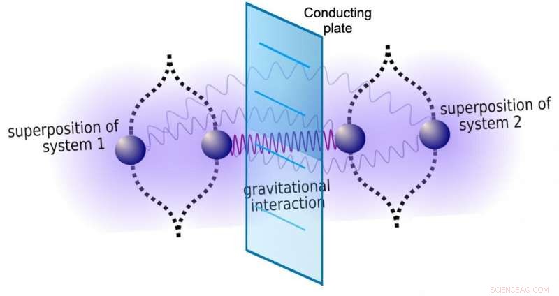 Simplifying Quantum Gravity Tests: Copper Shield Reduces Noise