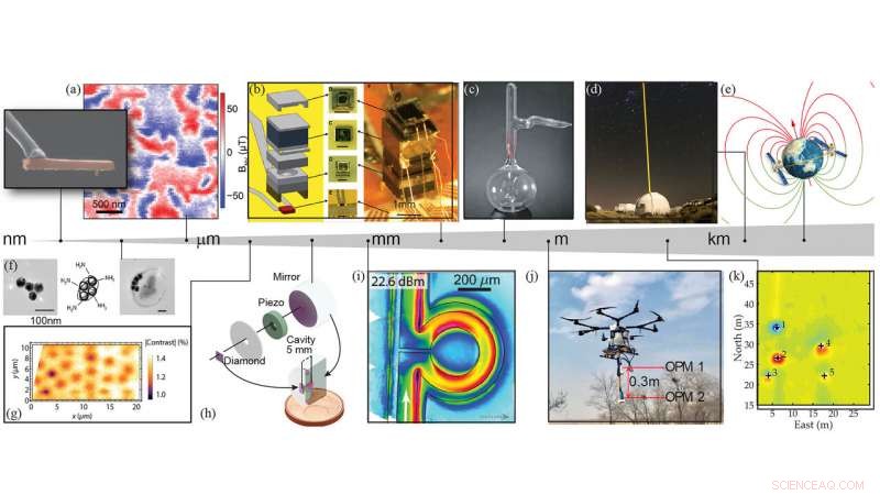 Optimizing Magnetometers for Robust Performance in Harsh, Noisy Environments