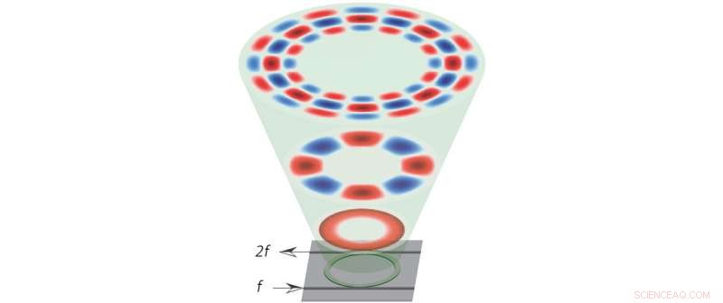 Advanced Frequency Doubling Chip Expands Photonics Capabilities
