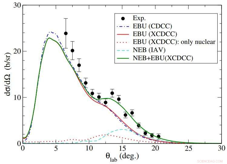 New Insights into the Reaction Mechanism of the 11Be Nucleus
