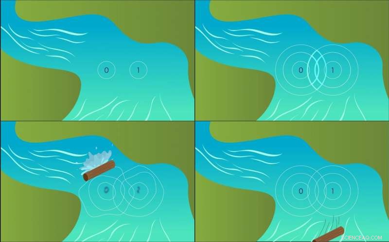 Self-Correcting Quantum Bits: Physicists Demonstrate Intrinsic Error Resilience