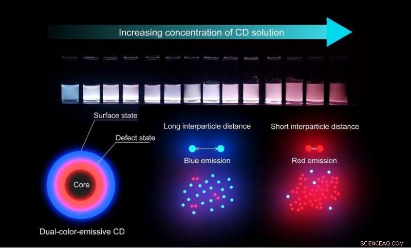 Scientists Master Multi‑Wavelength Light Emission from a Single Source
