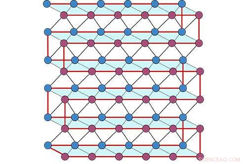 Groundbreaking Study Marks Major Progress Toward Quantum Advantage