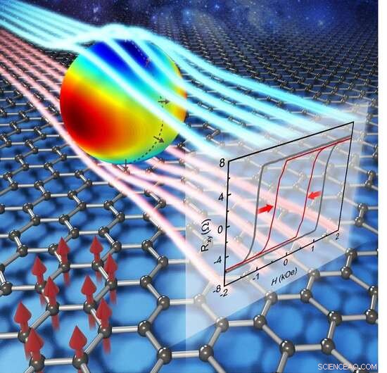 Revolutionizing Spintronics: Energy‑Efficient Magnetic RAM Breakthrough