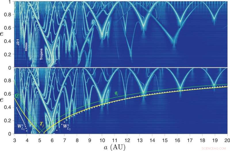 Harnessing Solar System Chaos Arches for Rapid Space Transport