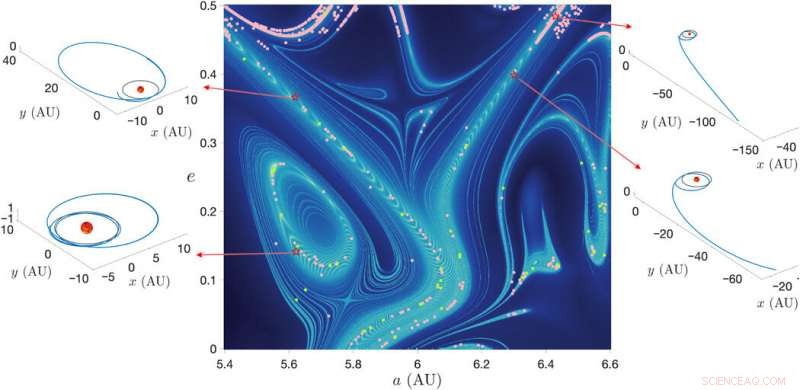 Harnessing Solar System Chaos Arches for Rapid Space Transport