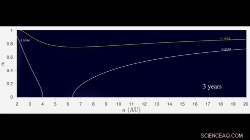 Harnessing Solar System Chaos Arches for Rapid Space Transport