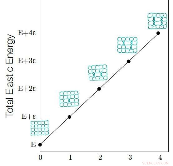 Network Isotopy: A Novel Framework for 3‑D Physical Network Layout Analysis