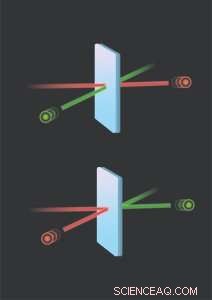 Quantum Interference Through Time: Unveiling the Hong-Ou-Mandel Effect