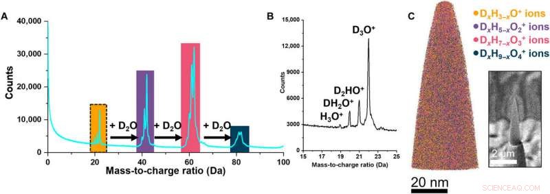 Advanced Near-Atomic-Scale Analysis of Frozen Water Using Atom Probe Tomography