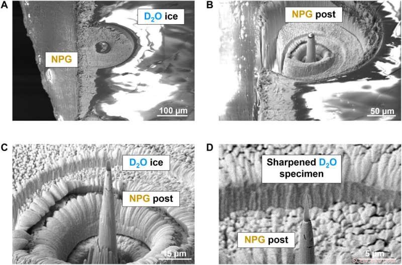 Advanced Near-Atomic-Scale Analysis of Frozen Water Using Atom Probe Tomography
