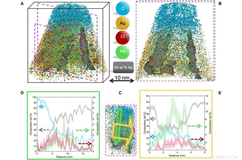 Advanced Near-Atomic-Scale Analysis of Frozen Water Using Atom Probe Tomography