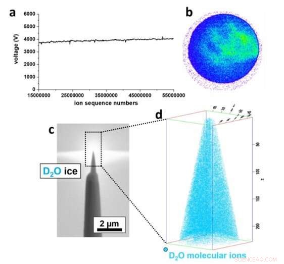 Advanced Near-Atomic-Scale Analysis of Frozen Water Using Atom Probe Tomography