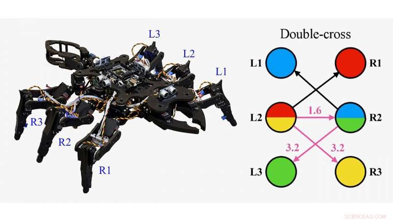 Using Chaos Theory to Engineer Insect-Style Gaits in Tiny Robots