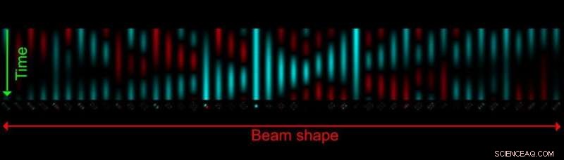 Scientists Achieve Time-Reversed Optical Waves, Opening New Frontiers in Biomedicine