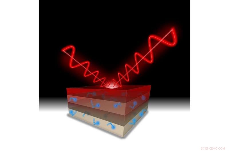 Physics Discovery Unlocks Ballistic Optical Materials