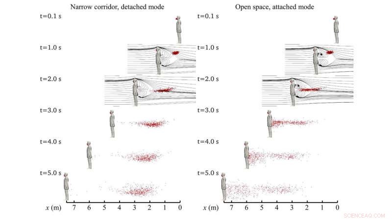 How Rapid Walking in Confined Corridors Elevates COVID-19 Spread