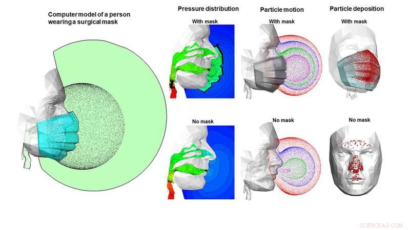 The Mask Matters: Understanding How Masks Impact Airflow and Protective Effectiveness