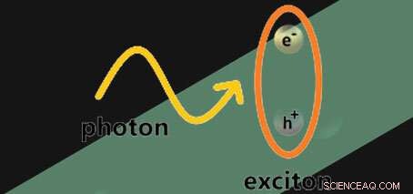 Boosting Exciton-Polariton Interactions via Strong Light-Matter Coupling