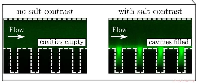 Loughborough Scientists Unveil Rapid Mechanism to Trap Submicron Particles in Minutes