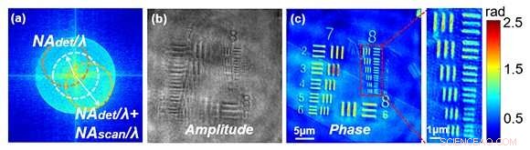 Advancing Synthetic Aperture Microscopy: A New Era of Precision Imaging