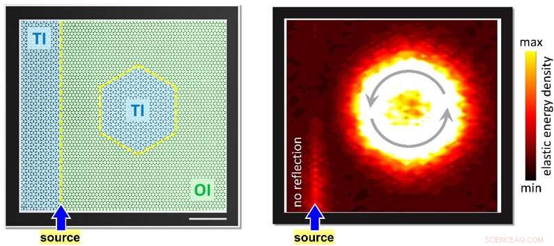 Topological-Insulator Waveguide-Resonator Achieves Unprecedented Performance