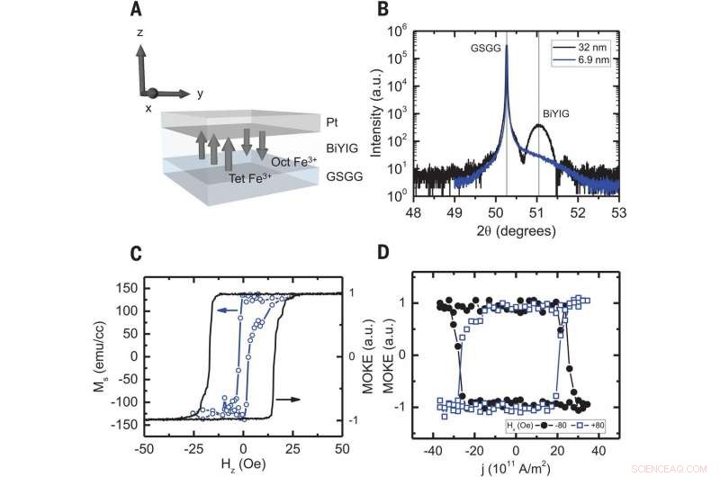 Researchers Reveal Fundamental Speed Limit for Magnetic Domain Wall Motion