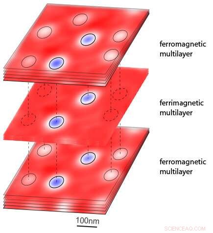 Skyrmions: Pioneering a Novel Computer Architecture