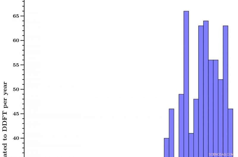 New Review Illuminates the Physics of Interacting Particles
