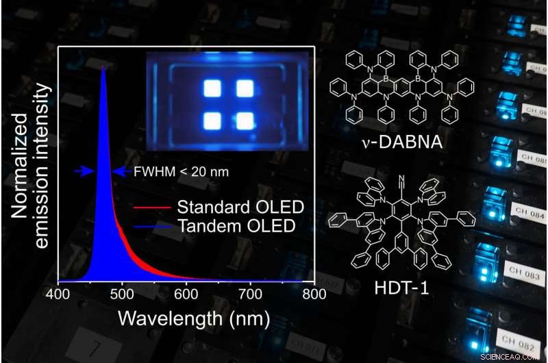 Innovative OLED Technique Paves Way for Reliable Blue Emission in High-Performance Displays