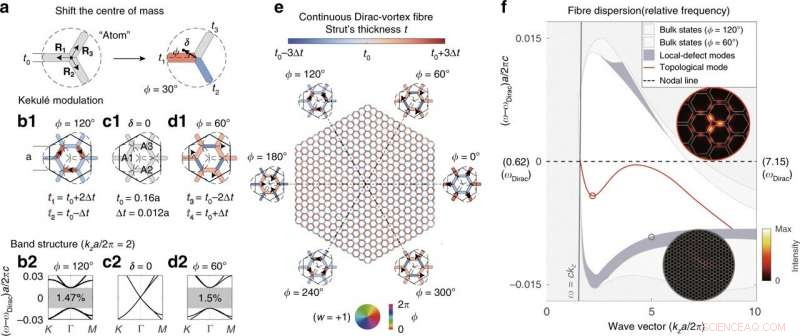 Engineering Low‑Loss Dirac‑Vortex Topological Photonic Crystal Fibers