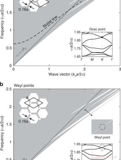 Engineering Low‑Loss Dirac‑Vortex Topological Photonic Crystal Fibers